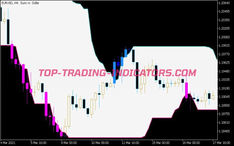 P-Channel System Indicator