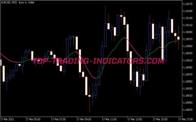 Pa Adaptive EMA Indicator