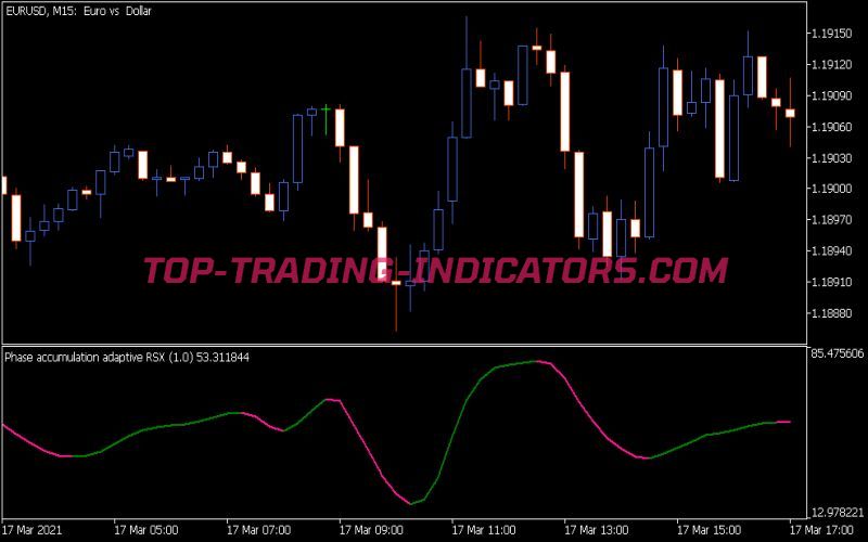 Pa Adaptive RSX Indicator