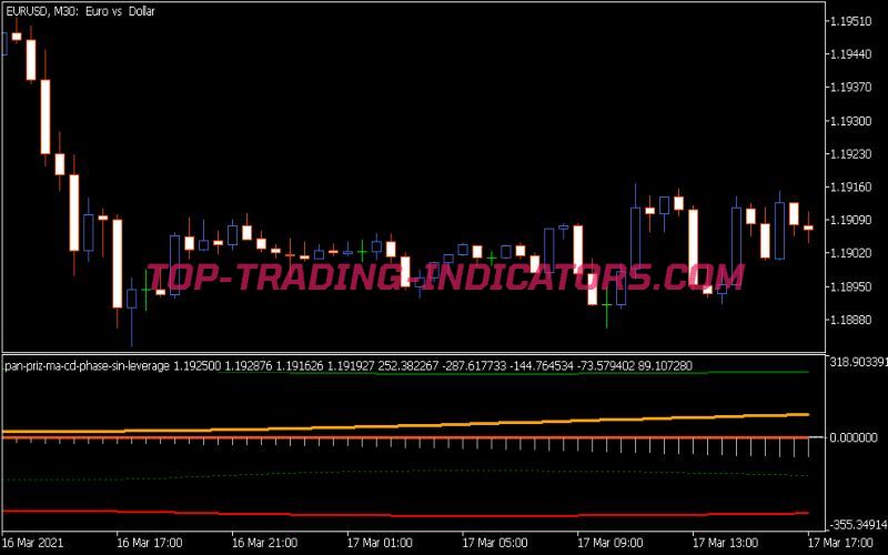 Pan Priz MA CD Phase Sin Leverage Indicator