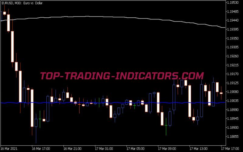 Pan Priz MA Sin Leverage Indicator