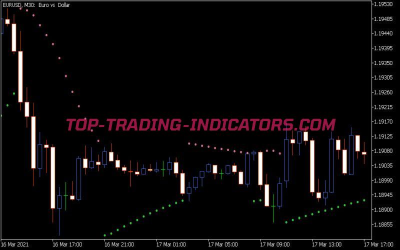 Parabolic SAR Indicator (MQ5)