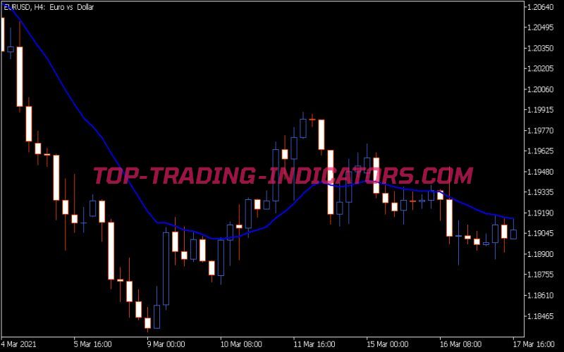 Pb Ideal 1 MA Indicator