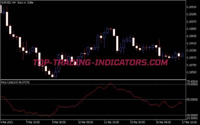 Pc Indicator