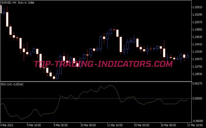 Pdo Indicator