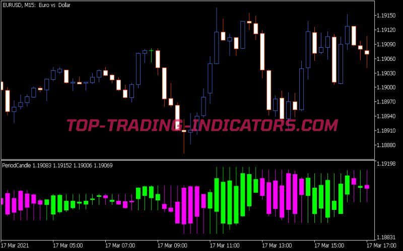 Period Candle Indicator