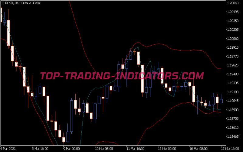 PFE Overlay Indicator