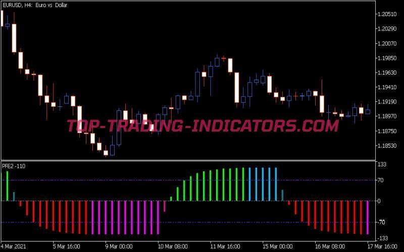 Pfe2 Indicator