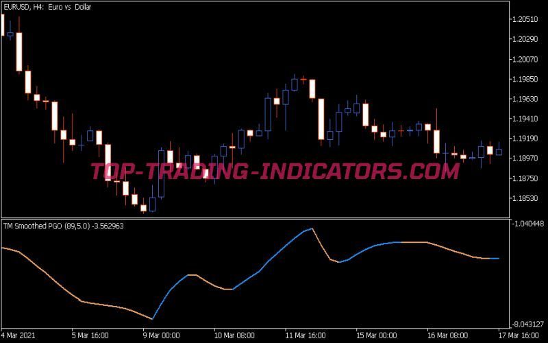 Pgo Tm Smoothed Indicator