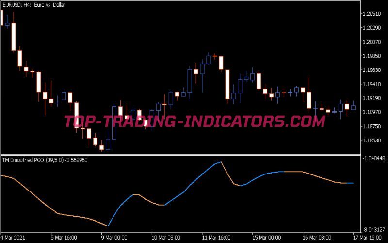 PGO TM Smoothed Indicator