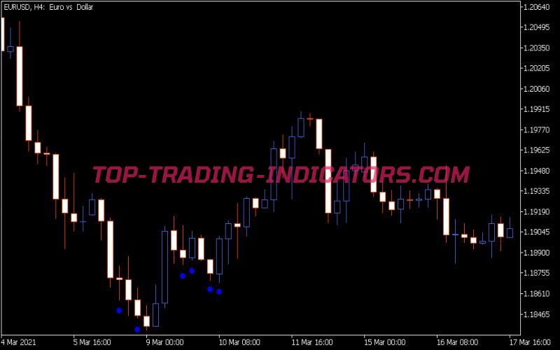 Phoenix5 Indicator