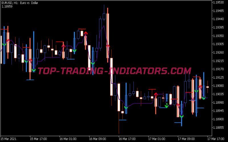 Pip Qind Indicator