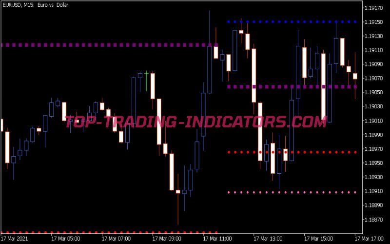 Pivot Fibs Custom Arr Indicator