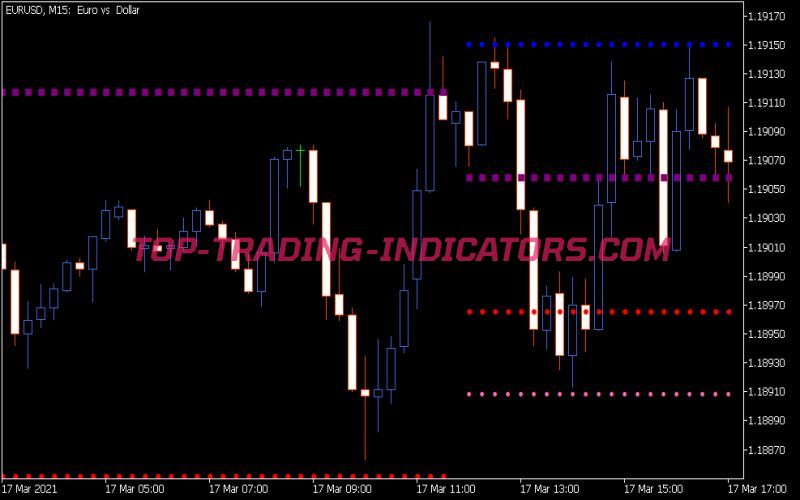 Pivot Fibs Custom Arr Indicator