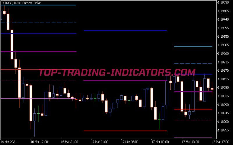 Pivot Fibs Custom Indicator