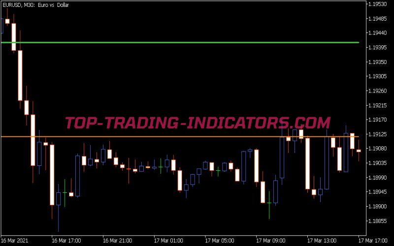 Pivot Indicator (MQ5)