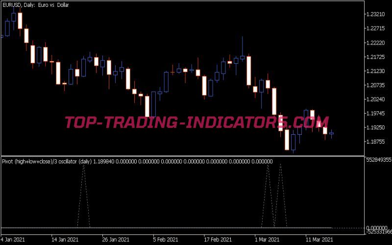 Pivot Oscillator Extended Indicator