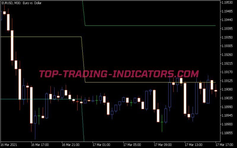 Pivot Points Indicator