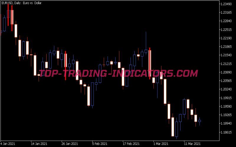 Pivotal Points Indicator