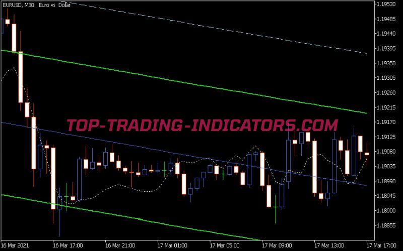 Plombiers Indicator