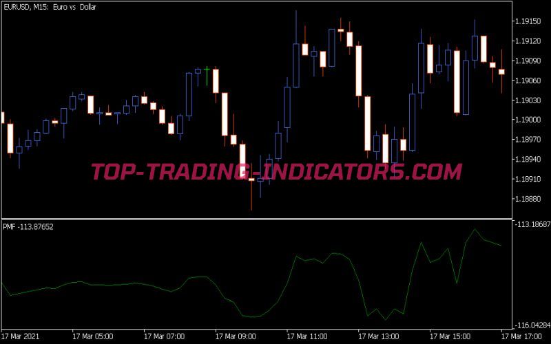 Pmf Indicator