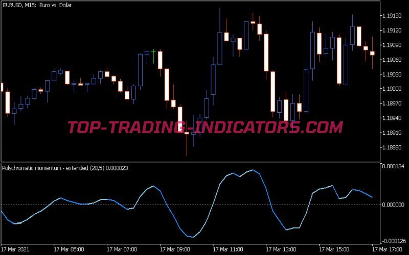 Polychromatic Momentum Extended Indicator