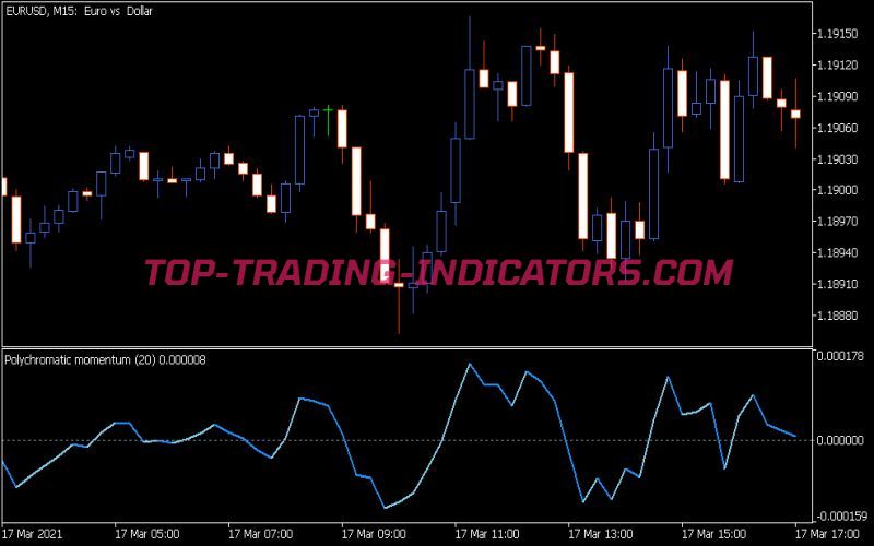 Polychromatic Momentum Indicator