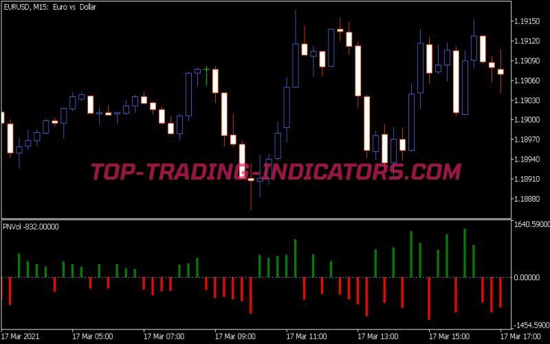 Positive Negative Volume Indicator