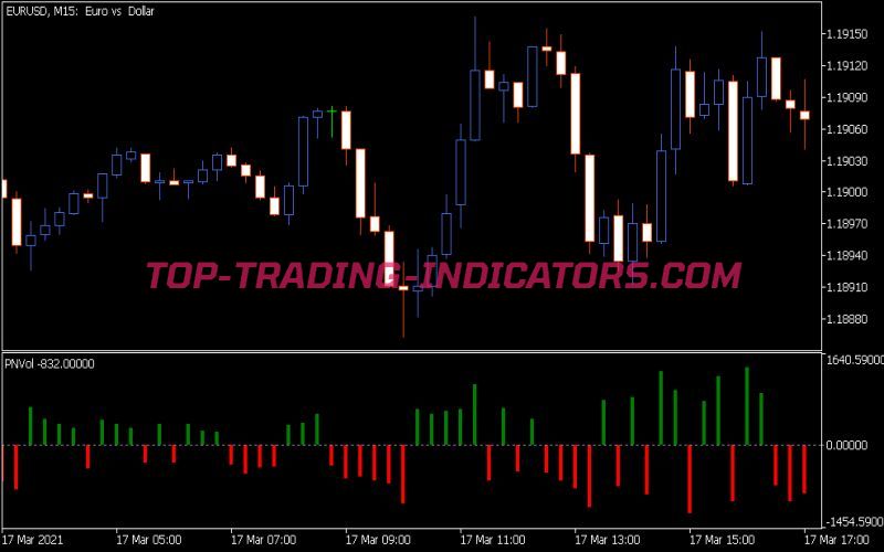 Positive Negative Volume Indicator