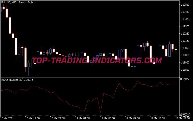 Power Measure Indicator
