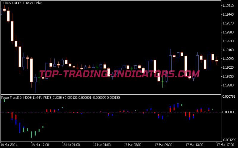 Power Trend Indicator (MQ5)