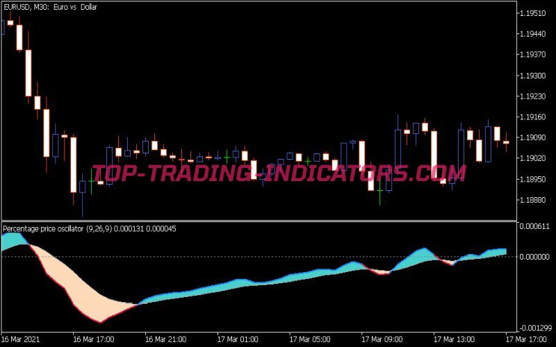 PPO Extended Indicator