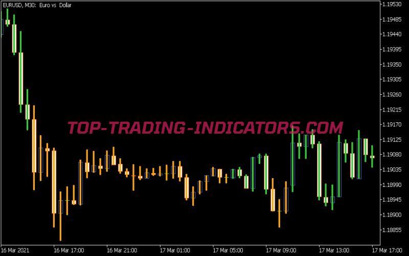 Precision Trend Indicator