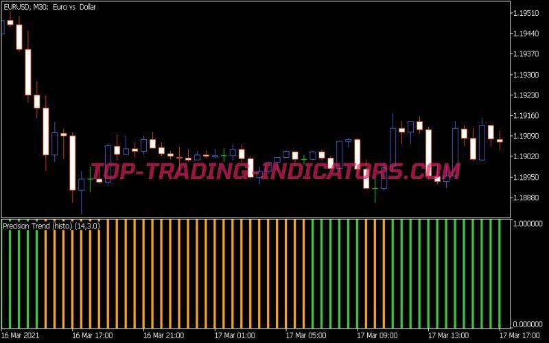 Precision Trend V Histo 8 Indicator
