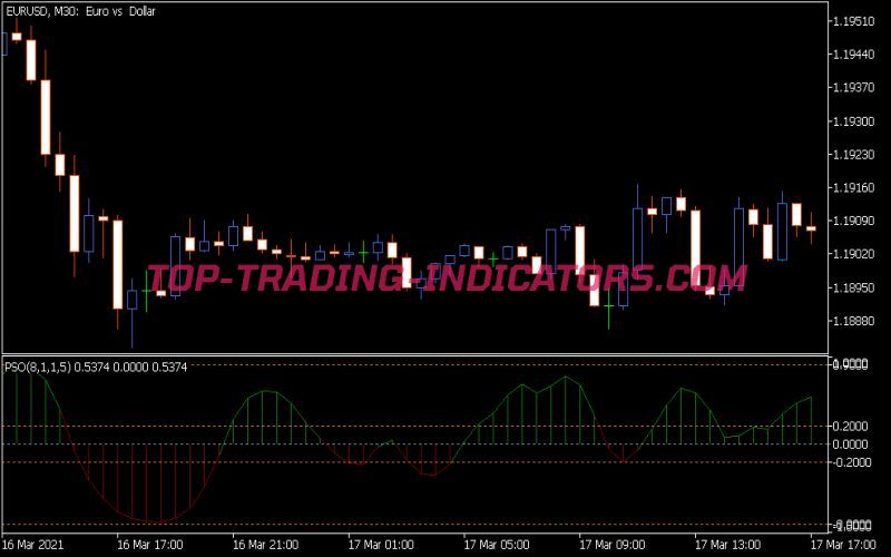 Premier Stochastic Indicator