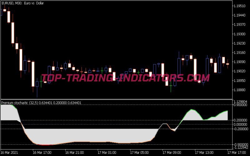 Premium Stochastic Indicator