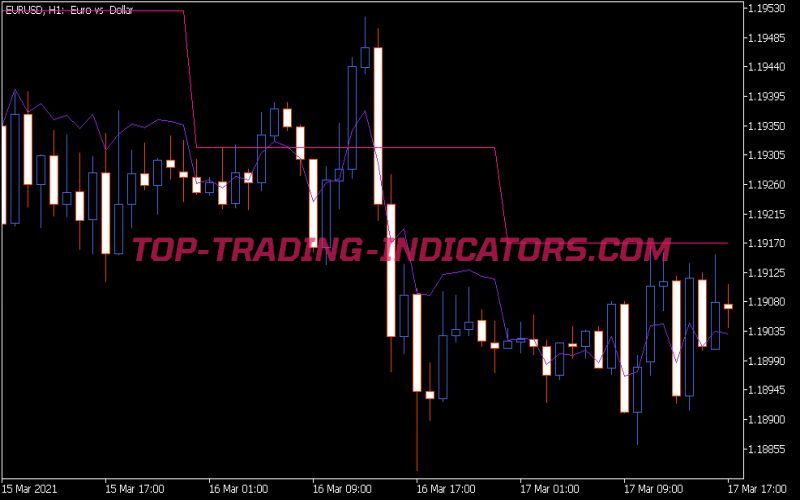 Prev Day and Floating Pivot Indicator