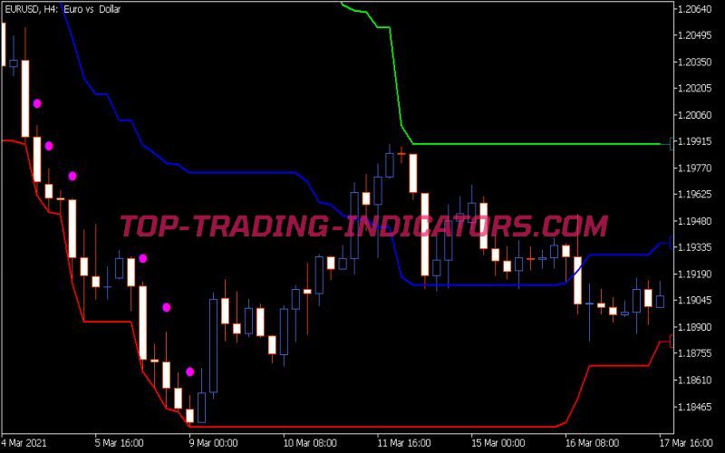 Price Channel Central Indicator (MQ5)