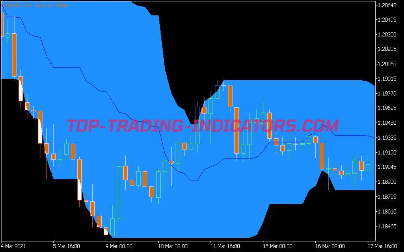 Price Channel Indicator (MQ5)