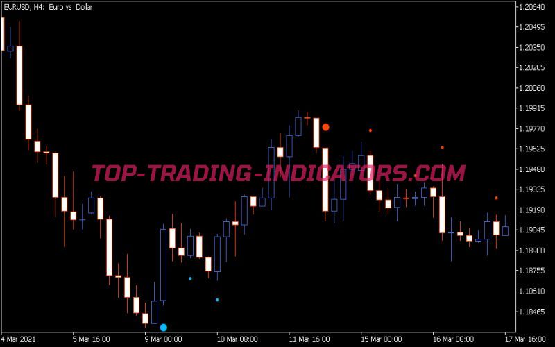 Price Channel Signal V1 Indicator