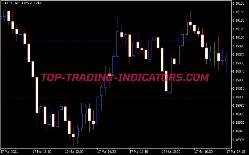 Price Grid Indicator