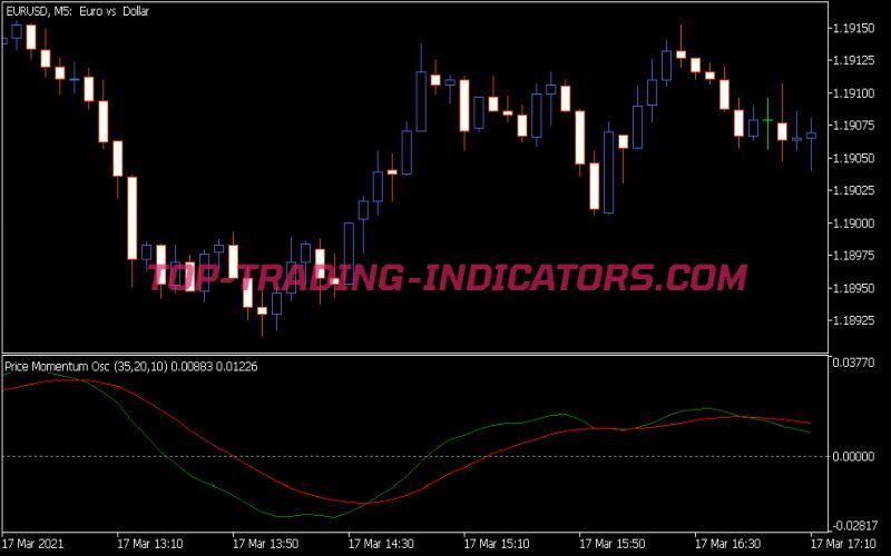Price Momentum Oscillator Indicator