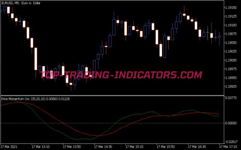 Price Momentum Oscillator