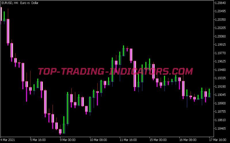 Prusax Indicator