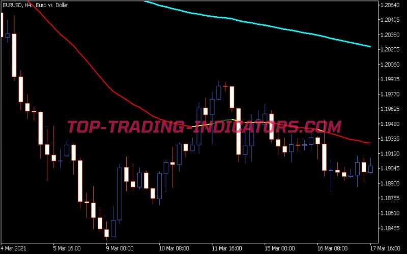 Ps Magicas Indicator