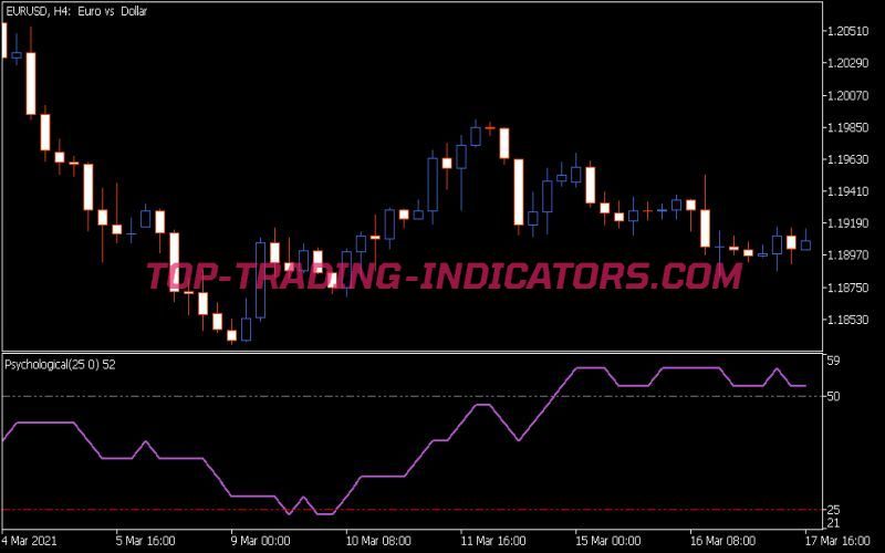 Psychological Indicator