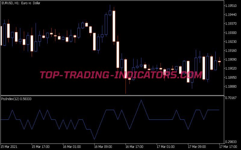 Psychology Index Indicator