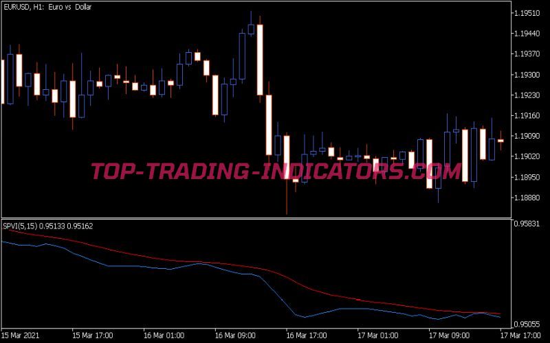 PVI Smoothed Indicator