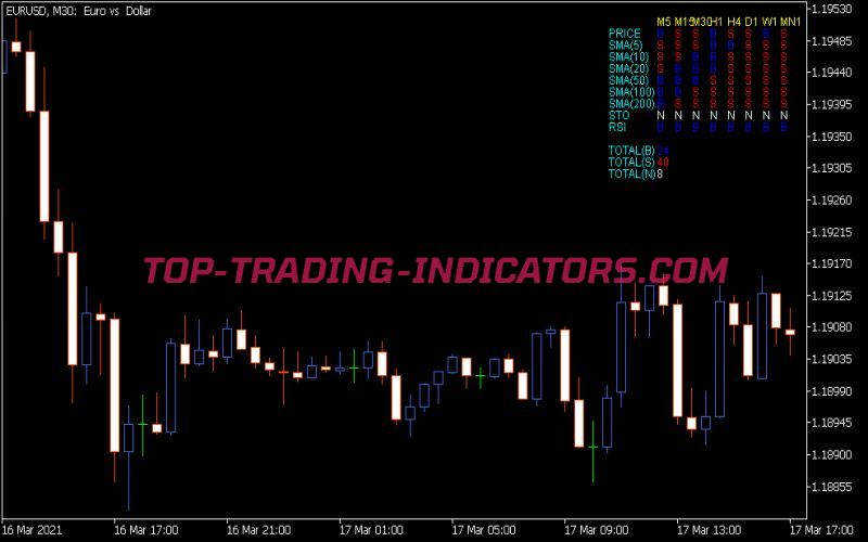 PY Signal Indicator