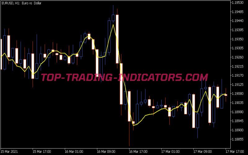 Qema Indicator